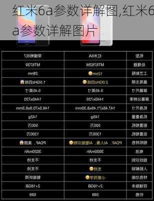 红米6a参数详解图,红米6a参数详解图片