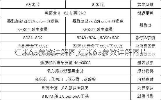 红米6a参数详解图,红米6a参数详解图片