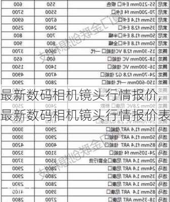 最新数码相机镜头行情报价,最新数码相机镜头行情报价表