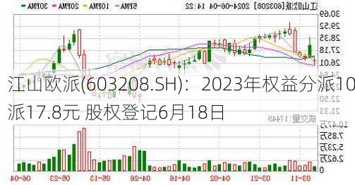 江山欧派(603208.SH)：2023年权益分派10派17.8元 股权登记6月18日