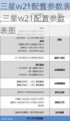 三星w21配置参数表,三星w21配置参数表图