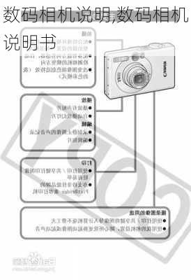 数码相机说明,数码相机说明书