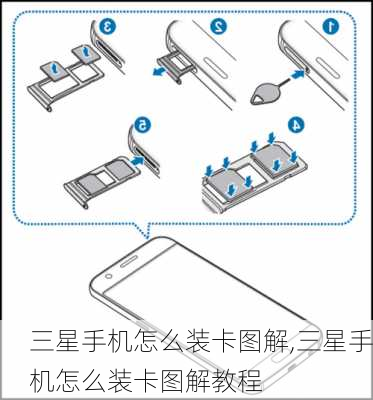 三星手机怎么装卡图解,三星手机怎么装卡图解教程