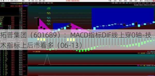 拓普集团（601689）：MACD指标DIF线上穿0轴-技术指标上后市看多（06-13）