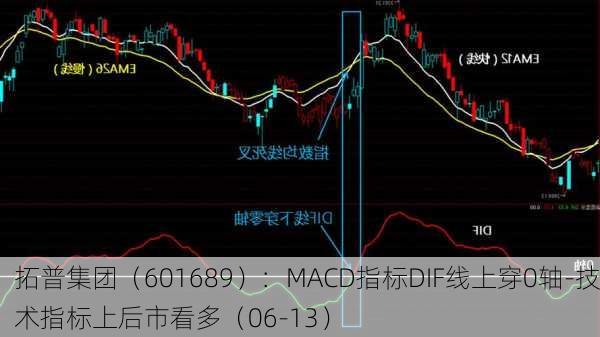 拓普集团（601689）：MACD指标DIF线上穿0轴-技术指标上后市看多（06-13）