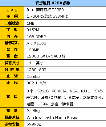 联想旭日420a笔记本参数是多少,联想旭日420a笔记本参数是多少啊