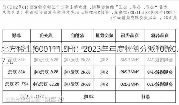 北方稀土(600111.SH)：2023年年度权益分派10派0.7元