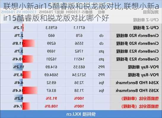 联想小新air15酷睿版和锐龙版对比,联想小新air15酷睿版和锐龙版对比哪个好