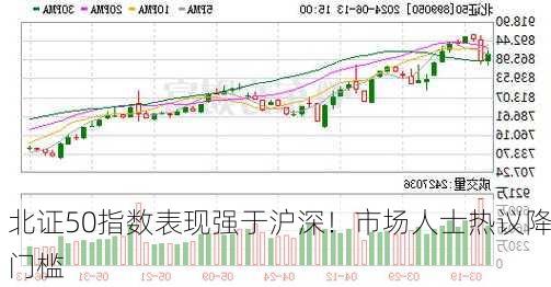 北证50指数表现强于沪深！市场人士热议降门槛