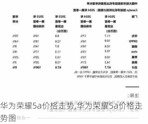 华为荣耀5a价格走势,华为荣耀5a价格走势图