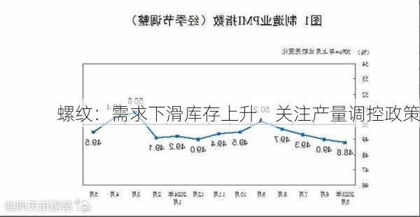 螺纹：需求下滑库存上升，关注产量调控政策