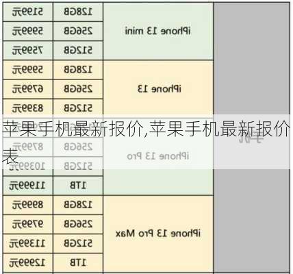 苹果手机最新报价,苹果手机最新报价表