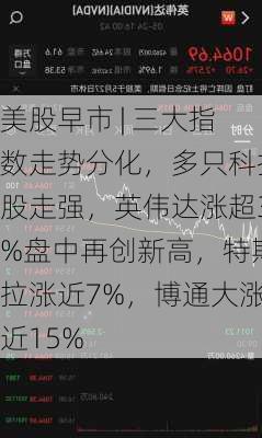 美股早市 | 三大指数走势分化，多只科技股走强，英伟达涨超3%盘中再创新高，特斯拉涨近7%，博通大涨近15%