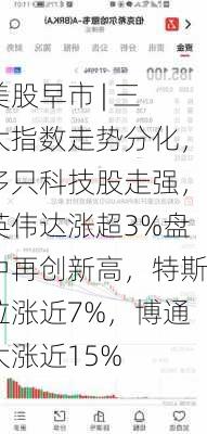 美股早市 | 三大指数走势分化，多只科技股走强，英伟达涨超3%盘中再创新高，特斯拉涨近7%，博通大涨近15%