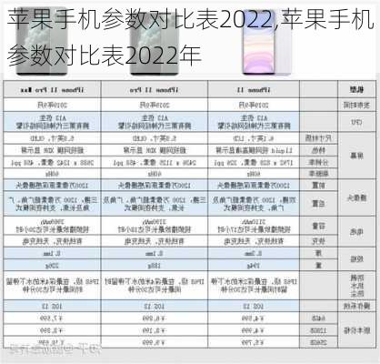 苹果手机参数对比表2022,苹果手机参数对比表2022年