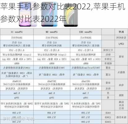 苹果手机参数对比表2022,苹果手机参数对比表2022年