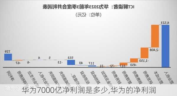 华为7000亿净利润是多少,华为的净利润