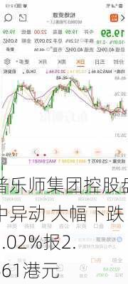 普乐师集团控股盘中异动 大幅下跌5.02%报2.461港元