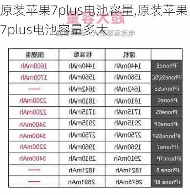 原装苹果7plus电池容量,原装苹果7plus电池容量多大