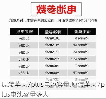 原装苹果7plus电池容量,原装苹果7plus电池容量多大