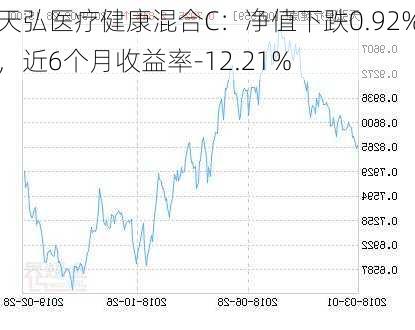 天弘医疗健康混合C：净值下跌0.92%，近6个月收益率-12.21%