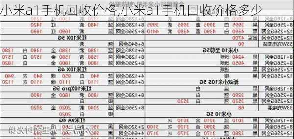 小米a1手机回收价格,小米a1手机回收价格多少