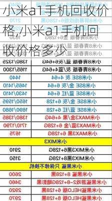 小米a1手机回收价格,小米a1手机回收价格多少