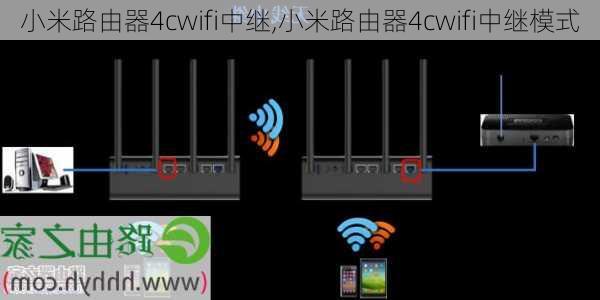 小米路由器4cwifi中继,小米路由器4cwifi中继模式