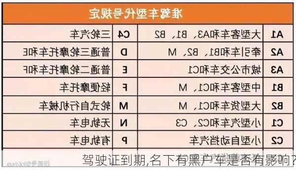 驾驶证到期,名下有黑户车是否有影响？