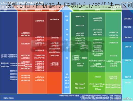 联想i5和i7的优缺点,联想i5和i7的优缺点区别