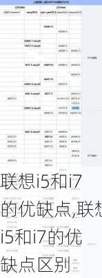 联想i5和i7的优缺点,联想i5和i7的优缺点区别