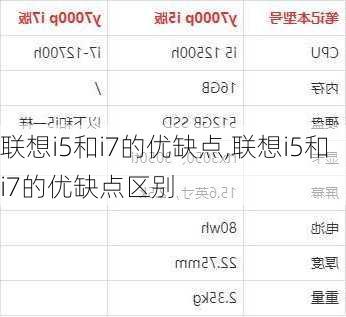 联想i5和i7的优缺点,联想i5和i7的优缺点区别