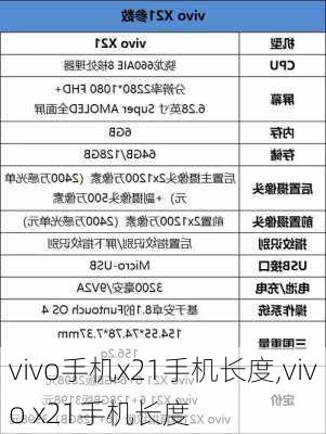 vivo手机x21手机长度,vivo x21手机长度