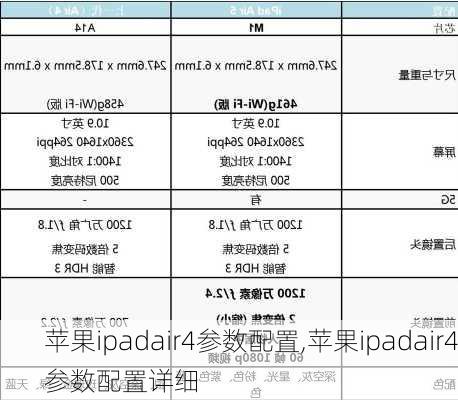 苹果ipadair4参数配置,苹果ipadair4参数配置详细