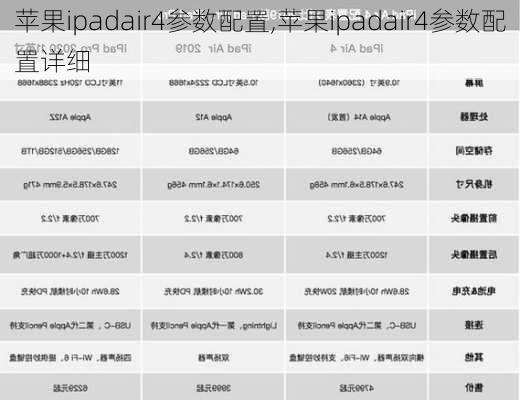 苹果ipadair4参数配置,苹果ipadair4参数配置详细