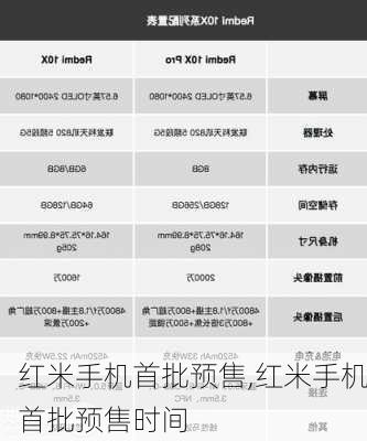 红米手机首批预售,红米手机首批预售时间