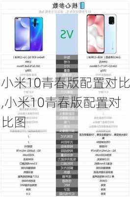 小米10青春版配置对比,小米10青春版配置对比图