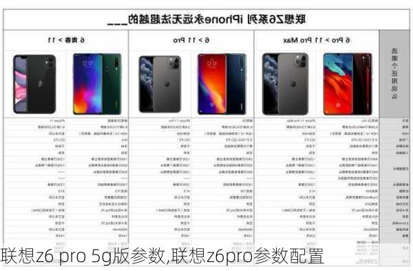 联想z6 pro 5g版参数,联想z6pro参数配置