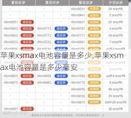 苹果xsmax电池容量是多少,苹果xsmax电池容量是多少毫安