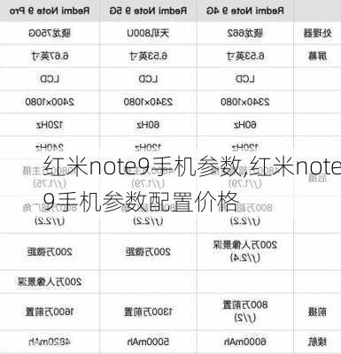 红米note9手机参数,红米note9手机参数配置价格