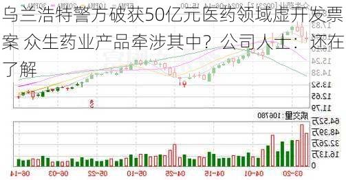 乌兰浩特警方破获50亿元医药领域虚开发票案 众生药业产品牵涉其中？公司人士：还在了解