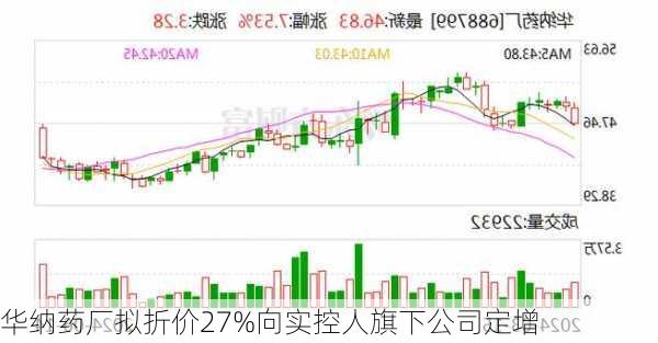 华纳药厂拟折价27%向实控人旗下公司定增