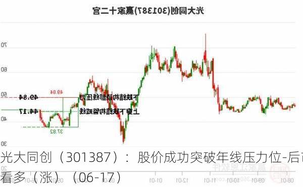 光大同创（301387）：股价成功突破年线压力位-后市看多（涨）（06-17）