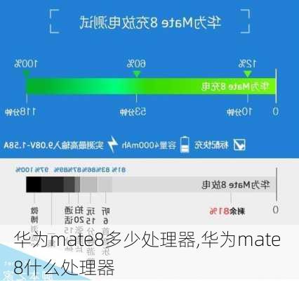 华为mate8多少处理器,华为mate 8什么处理器