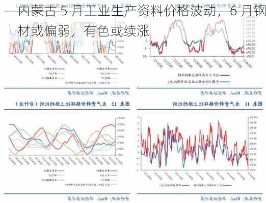 内蒙古 5 月工业生产资料价格波动，6 月钢材或偏弱，有色或续涨