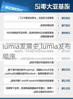 lumia发展史,lumia发布顺序