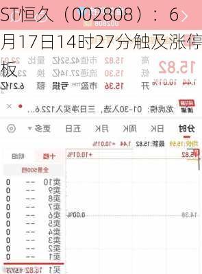 ST恒久（002808）：6月17日14时27分触及涨停板