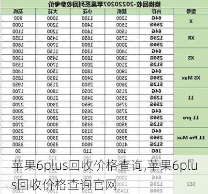 苹果6plus回收价格查询,苹果6plus回收价格查询官网