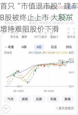 首只“市值退市股”建车B股被终止上市 大股东增持难阻股价下滑