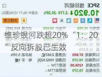 维珍银河跌超20% “1：20”反向拆股已生效